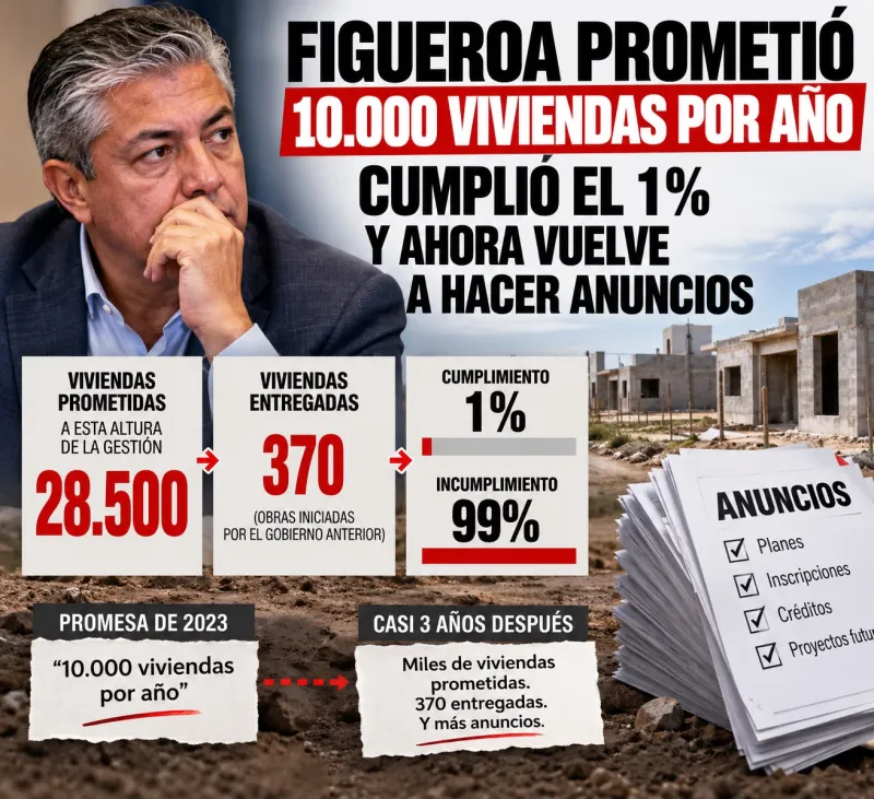 Rolando Figueroa junto a cifras de viviendas prometidas y entregadas